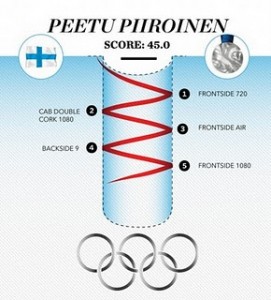 Peetu Piiroinen - finala halfpipe - Jocurile Olimpice de Iarna - Vancouver 2010